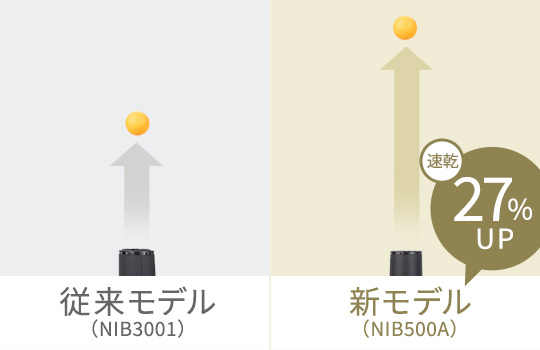 メンズ向けドライヤーの選び方と楽なスタイリング方法 美容 キッチン家電のテスコム